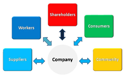 stakeholder soft